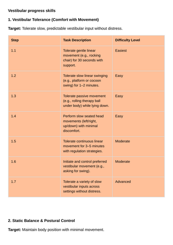 SEN Sensory Targets: Vestibular Skills Progression