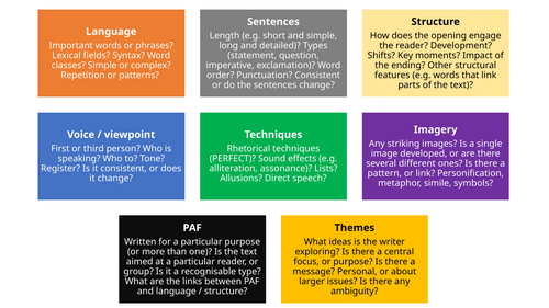 Cards for analysing any text