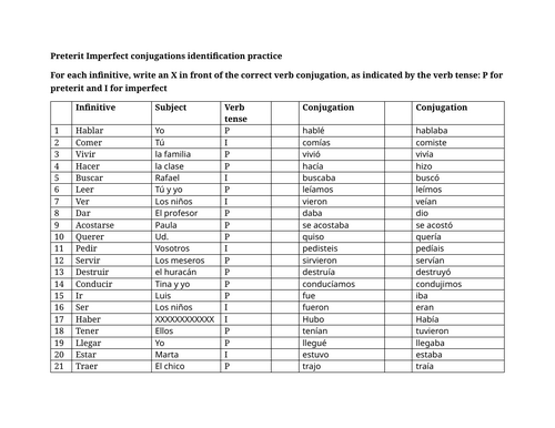 Preterit Imperfect conjugations identification practice