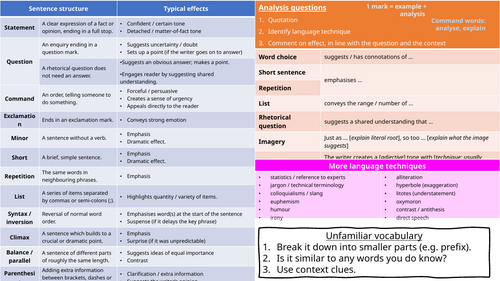 RUAE Knowledge Organiser (Nat 5 & Higher)
