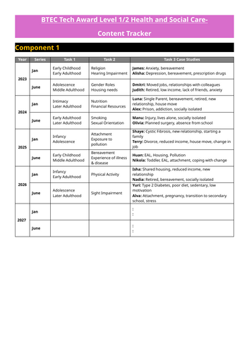 BTEC Health and Social Care Assessment Tracker