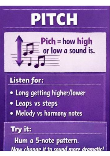 Musical Element posters / info graphic