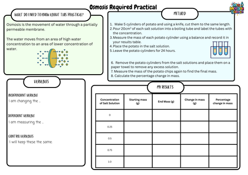 Osmosis Required Practical Worksheet