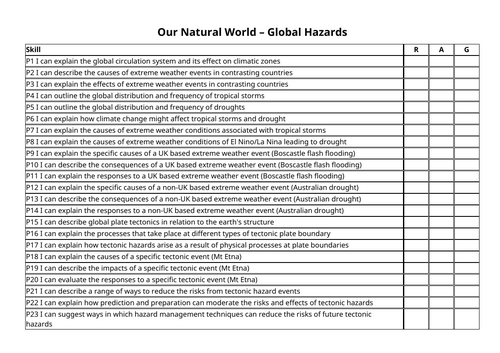 OCR GCSE Geography Learning Checklists