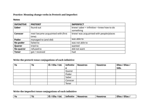 Practice: Meaning change verbs in Preterit and Imperfect