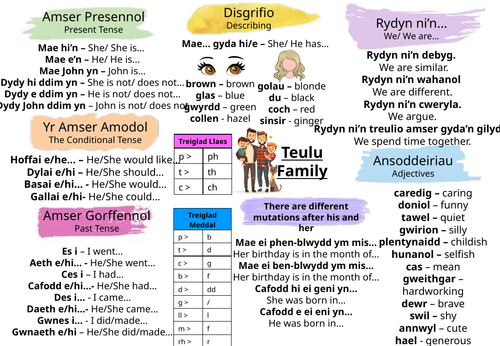 Teulu Language Mat Welsh KS3