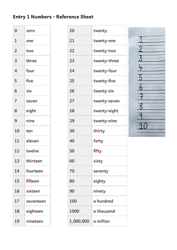 Numbers Reference Sheet Entry 1 ESOL A1 Maths Numeracy