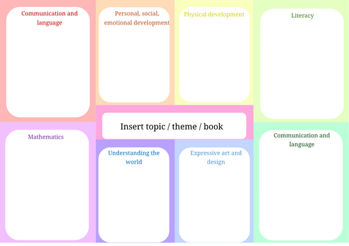 EYFS development areas planning template