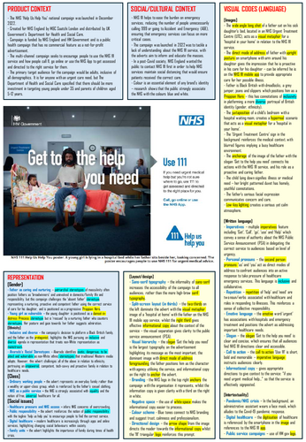 NEW! Eduqas GCSE Media - NHS 111 Knowledge Organiser