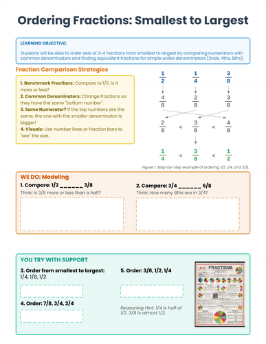 KS3 Maths - Ordering Fractions from Smallest to Largest