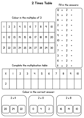 2 Times Table Worksheets