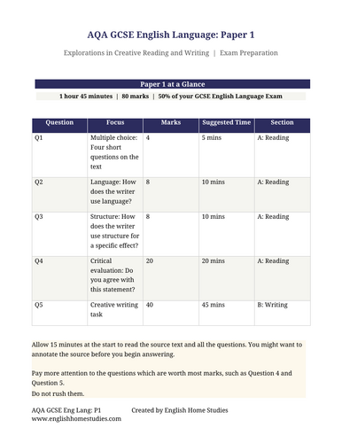 AQA GCSE English Language: Paper 1 (Editable Worksheet for Interactive Exam Preparation)