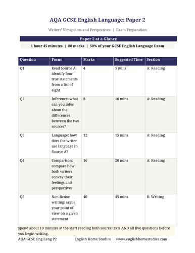 AQA GCSE English Language: Paper 2 (Editable Worksheet for Interactive Exam Preparation)