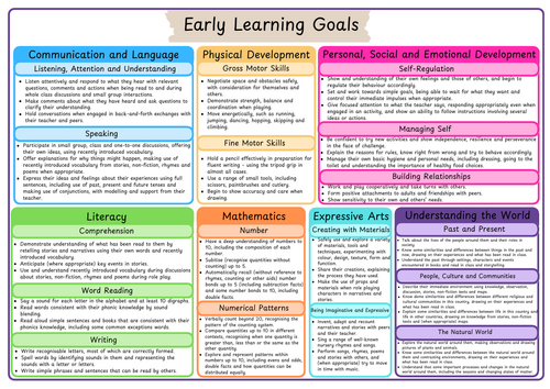 Early Learning Goals Document