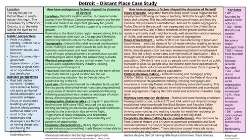 AQA A LEVEL GEOG CHANGING PLACES - DETROIT 4 PAGE KNOWLEDGE ORGANISER WITH 6 ESSAY PLANS