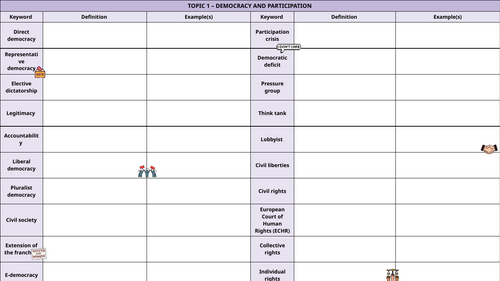 Edexcel A-Level Politics - Paper 1 keywords revision sheets