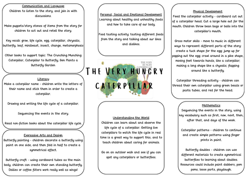 EYFS The Very Hungry Caterpillar Planning