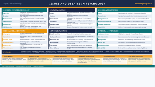 AQA A-Level Psychology | Issues & Debates in Psychology | Complete Revision Bundle