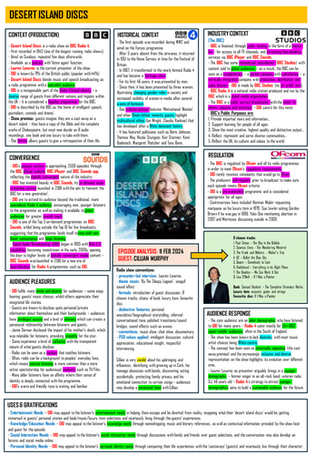 NEW! Eduqas GCSE Media - Desert Island Discs Knowledge Organiser