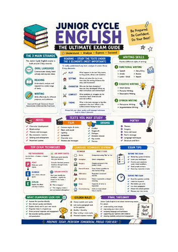 Junior Cycle English Infographic Revision Pack