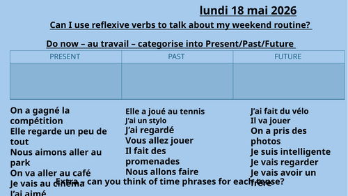 Un weekend en famille - Edexcel GCSE French, Module 2, Unit 1