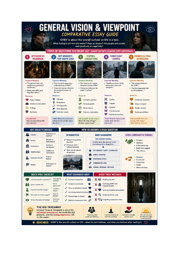 Small Things Like These Infographic Revision Bundle