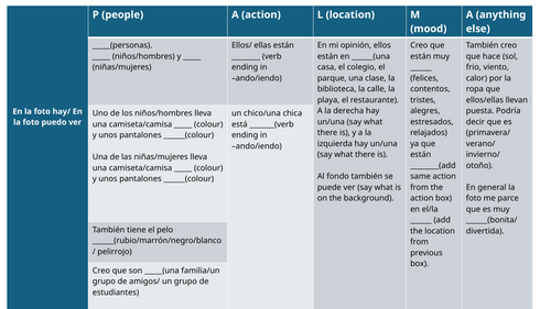 Spanish describing picture MAT 'Emergency resource'