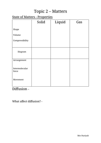 5070/0620 CHEMISTRY O LEVEL Topic 2 Matters and Bonding