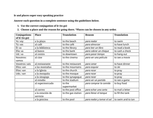Ir and places super easy speaking practice