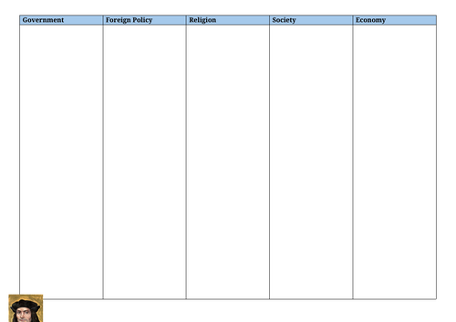 AQA 1C Tudor History - Revision Grids