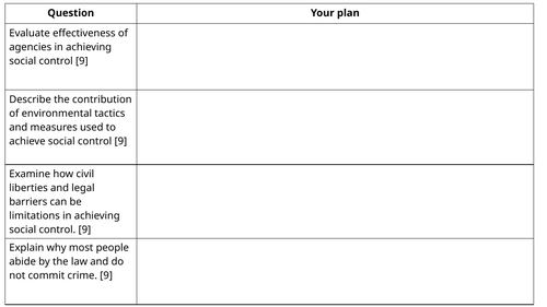 WJEC L3 Applied Criminology Unit 4 Practice Question sheet