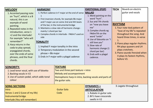 Love of My Life - Knowledge Organiser - AQA Music GCSE