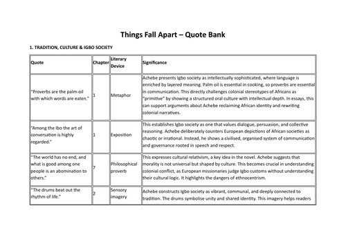 Things Fall Apart (Chinua Achebe) - Quote Bank