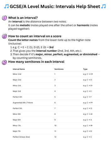 Music Intervals Help and Worksheet