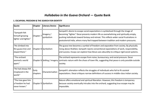 Hullabaloo in the Guava Orchard - Quote Bank