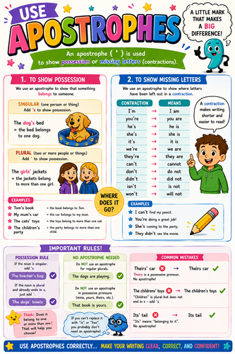 Use Apostrophes Classroom Display Poster | Literacy & SPaG Visual Aid ...