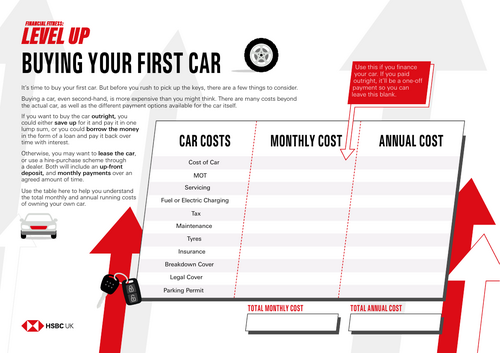 The costs of buying a car