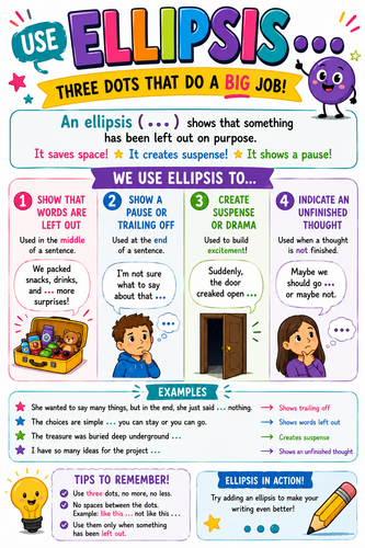Use Ellipsis Classroom Display Poster | Literacy & SPaG Visual Aid ...