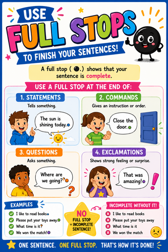 Use Full Stops Classroom Display Poster | Literacy & SPaG Visual Aid | Punctuation Resource