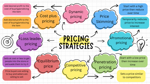 Pricing strategies mind map