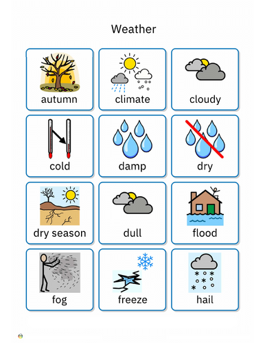 Weather Symbols