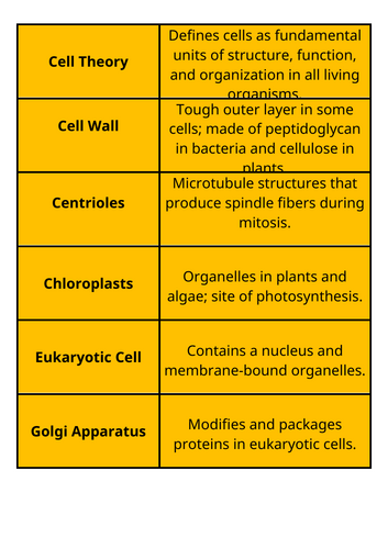 A-level Biology edexcel Topic 2 Cell, viruses and reproduction keyword card sort