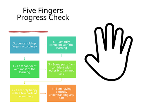 Quick Progress Checker ideas in Music