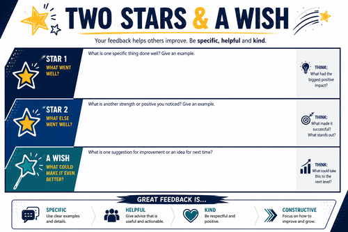 Two Stars and a Wish - Feedback Activity