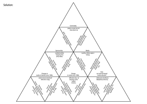 OCR A Level PE: Paper 3 revision tarsias full set