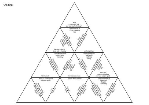 OCR A Level PE: Paper 3 - Modern technology