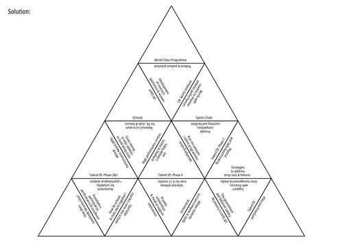 OCR A Level PE: Paper 3 - Routes into Sporting Excellence