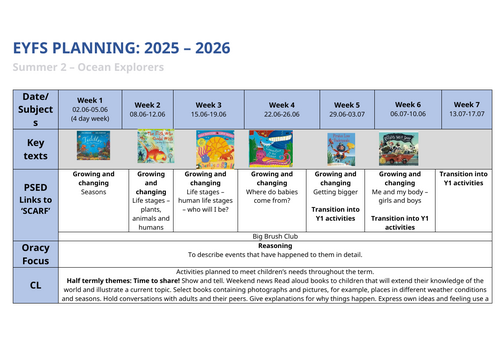 Ocean Explorers EYFS Medium Term Plan