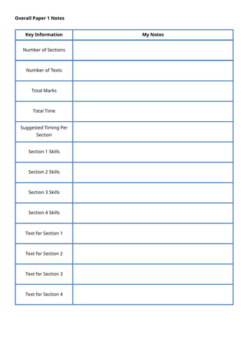 Introduction/Overview of Cambridge IGCSE English Language (0500) Paper 1 2027 specification.