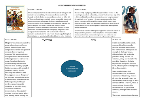 Eduqas Media GCSE James Bond representation